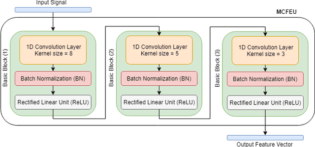 Figure 3 for Deep HMResNet Model for Human Activity-Aware Robotic Systems