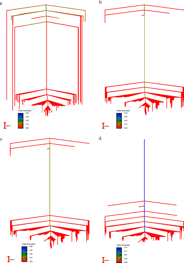 Figure 2 for Perspective: Energy Landscapes for Machine Learning
