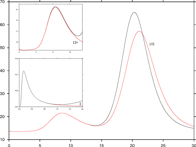 Figure 3 for Perspective: Energy Landscapes for Machine Learning