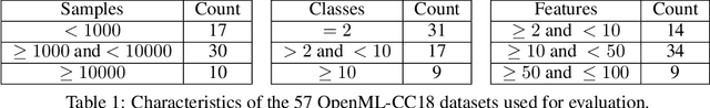 Figure 1 for Post-Contextual-Bandit Inference