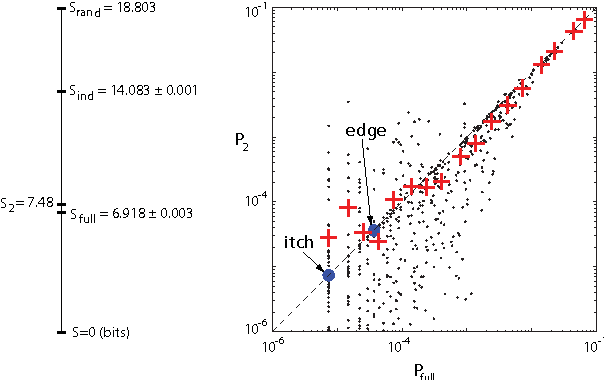 Figure 2 for Toward a statistical mechanics of four letter words