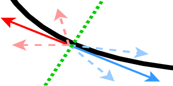 Figure 3 for Fall of Empires: Breaking Byzantine-tolerant SGD by Inner Product Manipulation