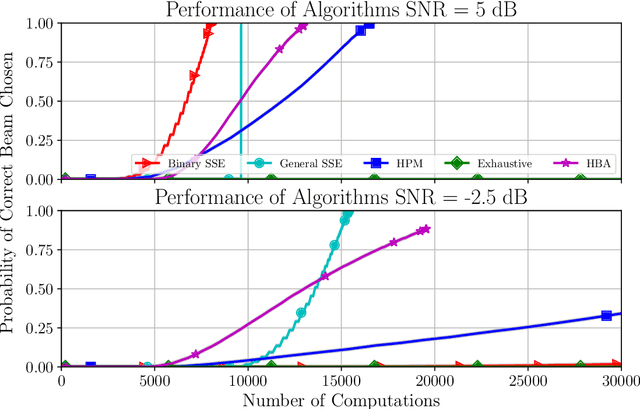 Figure 4 for mmWave Beam Alignment using Hierarchical Codebooks and Successive Subtree Elimination