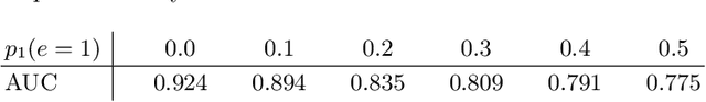 Figure 2 for Epoch-wise label attacks for robustness against label noise