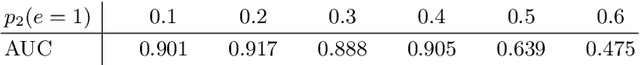 Figure 4 for Epoch-wise label attacks for robustness against label noise