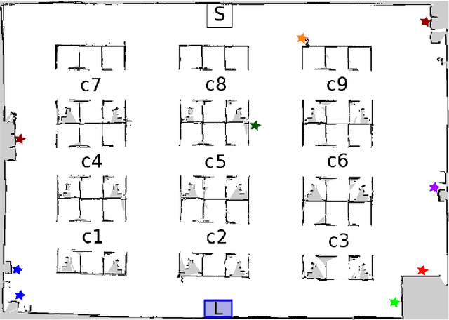 Figure 3 for MPTP: Motion-Planning-aware Task Planning for Navigation in Belief Space
