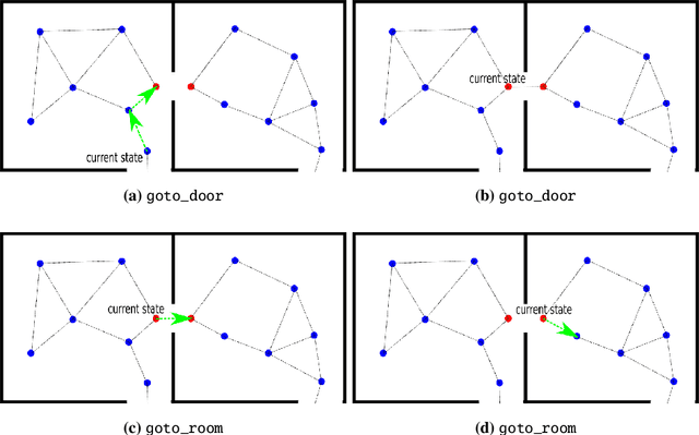 Figure 4 for MPTP: Motion-Planning-aware Task Planning for Navigation in Belief Space