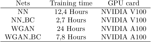 Figure 3 for Uncertainty quantification in a mechanical submodel driven by a Wasserstein-GAN