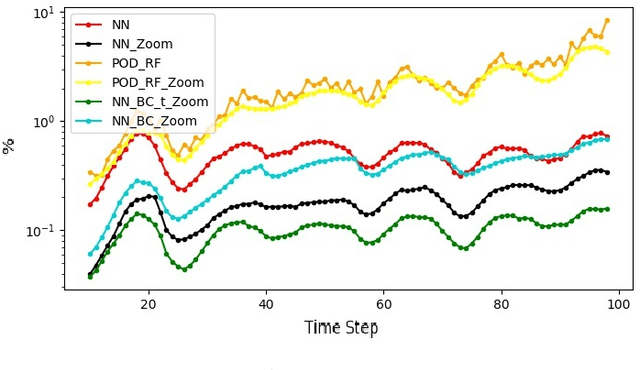 Figure 4 for Uncertainty quantification in a mechanical submodel driven by a Wasserstein-GAN
