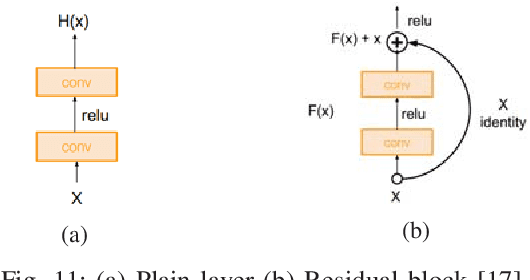 Figure 3 for Advancements in Image Classification using Convolutional Neural Network