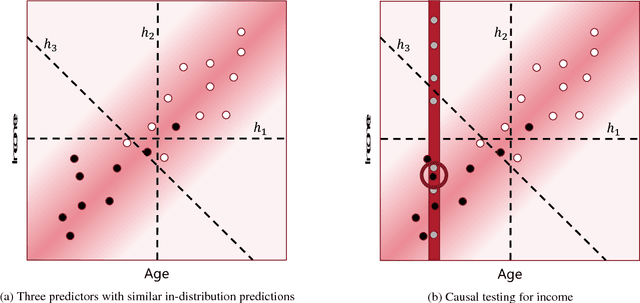Figure 1 for Supervising Feature Influence