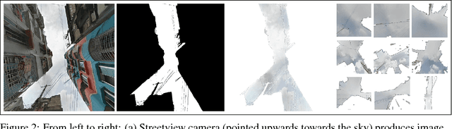 Figure 2 for Studying oppressive cityscapes of Bangladesh