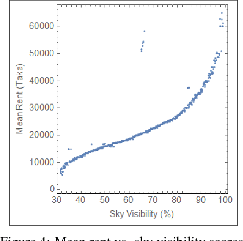 Figure 4 for Studying oppressive cityscapes of Bangladesh