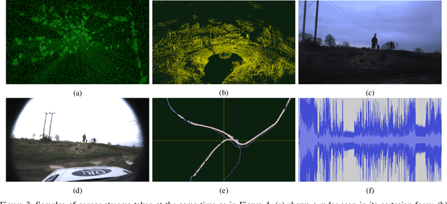 Figure 3 for Sense-Assess-eXplain (SAX): Building Trust in Autonomous Vehicles in Challenging Real-World Driving Scenarios