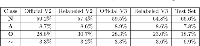 Figure 4 for Abductive reasoning as the basis to reproduce expert criteria in ECG Atrial Fibrillation identification