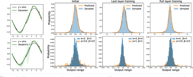 Figure 1 for Scale Mixtures of Neural Network Gaussian Processes