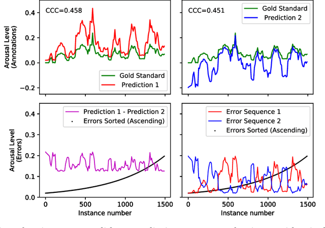 Figure 2 for On Many-to-Many Mapping Between Concordance Correlation Coefficient and Mean Square Error