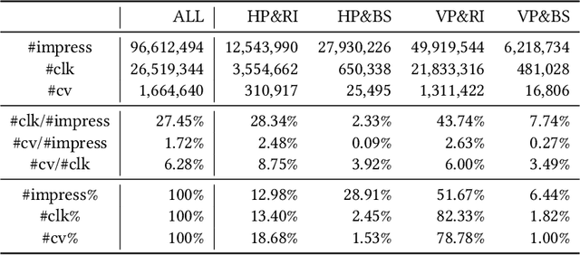 Figure 2 for Automatic Expert Selection for Multi-Scenario and Multi-Task Search