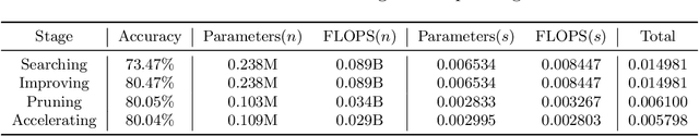 Figure 2 for SIPA: A Simple Framework for Efficient Networks