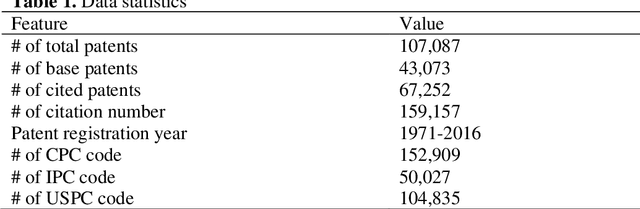 Figure 2 for Deep learning-based citation recommendation system for patents