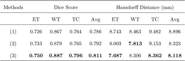 Figure 2 for A Tri-attention Fusion Guided Multi-modal Segmentation Network