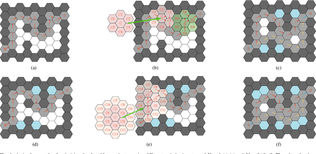 Figure 4 for Rule-Based Reinforcement Learning for Efficient Robot Navigation with Space Reduction
