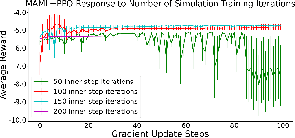 Figure 3 for Using Meta Reinforcement Learning to Bridge the Gap between Simulation and Experiment in Energy Demand Response