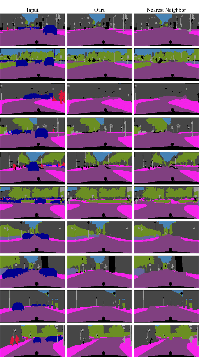 Figure 3 for Semantic Road Layout Understanding by Generative Adversarial Inpainting