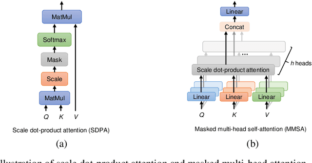 Figure 3 for A Transformer-based Math Language Model for Handwritten Math Expression Recognition