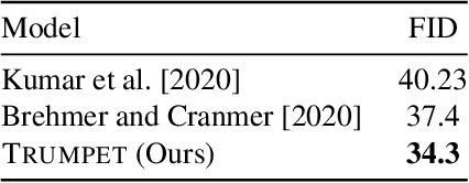 Figure 2 for Trumpets: Injective Flows for Inference and Inverse Problems