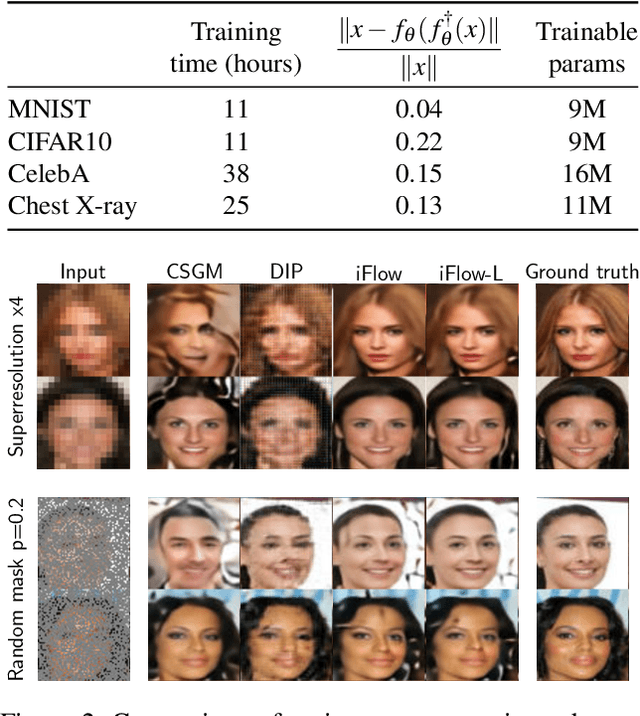 Figure 3 for Trumpets: Injective Flows for Inference and Inverse Problems
