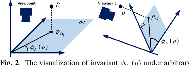 Figure 3 for TNTC: two-stream network with transformer-based complementarity for gait-based emotion recognition