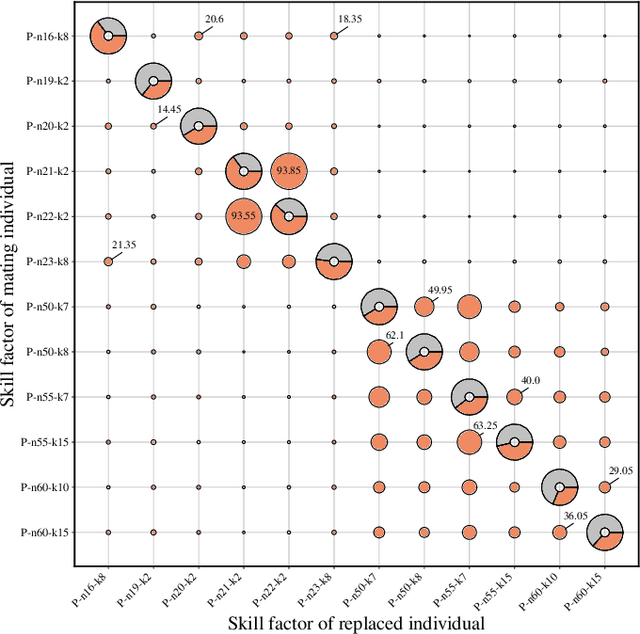 Figure 1 for On the Transferability of Knowledge among Vehicle Routing Problems by using Cellular Evolutionary Multitasking