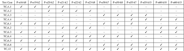 Figure 4 for On the Transferability of Knowledge among Vehicle Routing Problems by using Cellular Evolutionary Multitasking