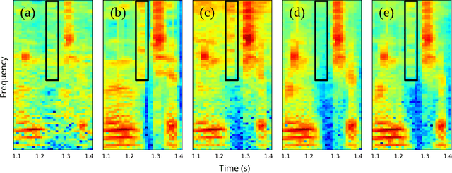 Figure 3 for Phonetic Feedback for Speech Enhancement With and Without Parallel Speech Data
