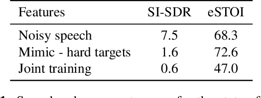 Figure 2 for Phonetic Feedback for Speech Enhancement With and Without Parallel Speech Data