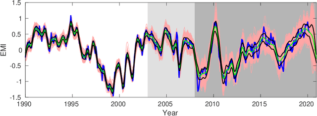Figure 1 for An overview of the quantitative causality analysis and causal graph reconstruction based on a rigorous formalism of information flow