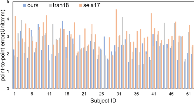 Figure 2 for Self-supervised Learning of Detailed 3D Face Reconstruction