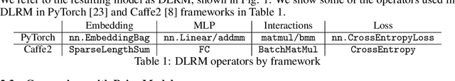Figure 2 for Deep Learning Recommendation Model for Personalization and Recommendation Systems