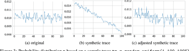 Figure 4 for Deep Learning Recommendation Model for Personalization and Recommendation Systems