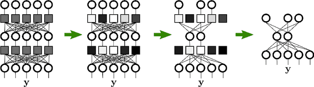 Figure 3 for Binary Stochastic Filtering: feature selection and beyond