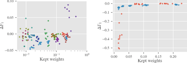 Figure 4 for Binary Stochastic Filtering: feature selection and beyond