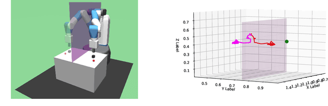 Figure 2 for Towards More Sample Efficiency in Reinforcement Learning with Data Augmentation