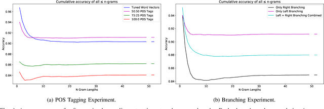 Figure 4 for Fine-Grained Causality Extraction From Natural Language Requirements Using Recursive Neural Tensor Networks