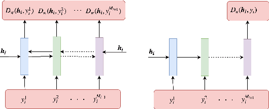 Figure 3 for An Adversarial Learning Framework For A Persona-Based Multi-Turn Dialogue Model