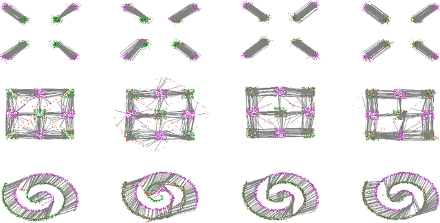 Figure 3 for Adversarial Computation of Optimal Transport Maps