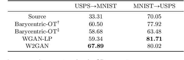 Figure 2 for Adversarial Computation of Optimal Transport Maps
