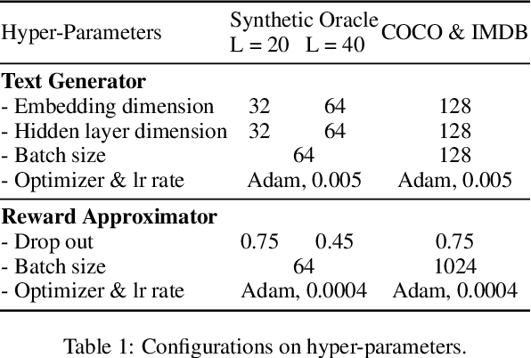 Figure 2 for Toward Diverse Text Generation with Inverse Reinforcement Learning