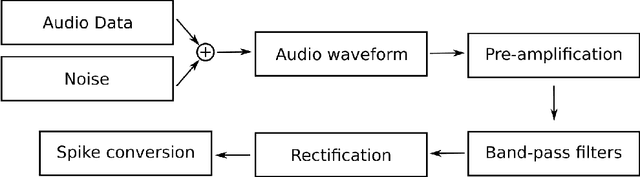 Figure 4 for WaveSense: Efficient Temporal Convolutions with Spiking Neural Networks for Keyword Spotting