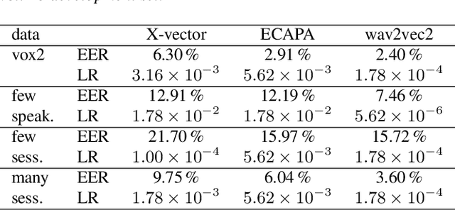 Figure 3 for Training speaker recognition systems with limited data